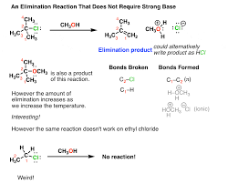 Score your act test with our complete act answer keys and act scale tables (i.e., act raw score conversion charts) for nearly every offical act tests given! Introduction To Elimination Reactions Master Organic Chemistry