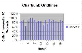 Chart Junk Confusing Charts Cause Bad Decisions