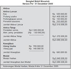 Maybe you would like to learn more about one of these? Contoh Neraca Bentuk Skontro Cara Golden