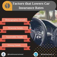 Check spelling or type a new query. Top 4 Ways To Lower Your Car Insurance Premiums Car Insurance Inexpensive Car Insurance Car Insurance Rates