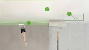 This brush spinner is a hand powered paint brush and paint roller cleaner. Which Paint Brushes Does A Homeowner Need Home Tips For Women