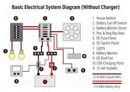 How to wire in a rc. 5 Levels Of Electrical Systems For Your Van Life Build Project Which One Are You Freely Roaming