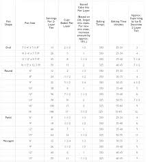 19 Veracious Cake Portion Size Chart