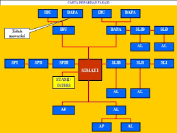 Contoh maybank,ambank,hong leong,rhb dan eon bank beri. Tetuan Haji Zaki Co Di Atas Ini Adalah Carta Perwarisan Faraid Apa Itu Faraid Lilmu Faraid Ialah Ilmu Yang Menerangkan Cara Pembahagian Harta Pusaka Kepada Anggota Waris Si Mati Mengikut