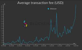 Discover how specific cryptocurrencies work — and get a bit of each crypto to try out for yourself. Ethereum Transaction Fees Hit Record Highs As Ether Defi Coins Soar Coindesk