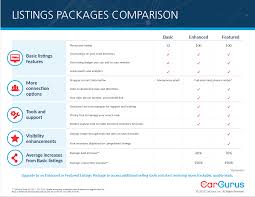 Listings Package Comparison Chart Cargurus Dealer