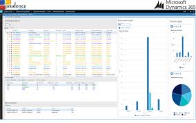 Microsoft Dynamic 365 By Combining Your Erp Data With Advanced Analytics And Data Sets Microsoft Dynamics Asset Management Microsoft