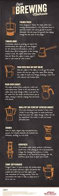 8 Coffee Brewing Methods Coffee Brewing Methods Coffee Cafe Coffee Brewing
