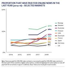 In Charts Six Trends Which Will Define Media In 2019