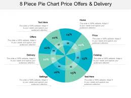 8 Piece Pie Chart Price Offers And Delivery Ppt Powerpoint