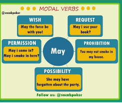 (idiomatic) used to wish someone luck with a difficult endeavor. Modalverb Hashtag On Twitter