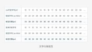 开发文字错位 Ui需要知道的解决办法 设计文章 站酷 Zcool