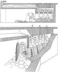 Pin De Manu Dubos En Architecture En 2020 Arquitectura Antigua Arquitectura Militar Arquitectura Historica