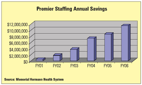 Scheduling Software Supports Cost Saving Staffing Alternative