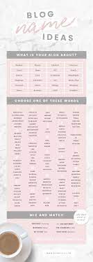 Your blog's name is the first thing people see, and can say a lot about your blog. Blog Name Ideas How To Choose A Blog Name Blog Name Generator