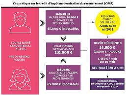 • return to mutual agreement procedures field strategy march 23, 2004 the document is also available in.pdf format. Le Prelevement A La Source De L Impot Sur Le Revenu Effectif En 2019