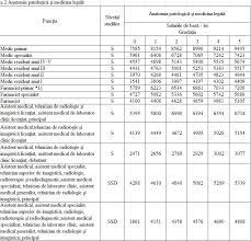 Bogdan hossu, liderul confederatiei nationale sindicale (cns) a declarat ca legea. Grila Salarizare Militari 2022 1