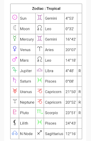 Aespa scores their first ever no. Gwsn Birth Chart Explore Tumblr Posts And Blogs Tumgir