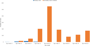 Police officials are often impressed by the conduct of jehovah's witnesses at convention venues. Covid 19 Pandemic In Djibouti Epidemiology And The Response Strategy Followed To Contain The Virus During The First Two Months 17 March To 16 May 2020