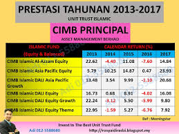 Unit trusts have been a popular choice for investors in the uk for many years, and they remain so in 2020. Prestasi Dana Unit Trust Terbaik Patuh Shariah 2017 Unit Trust Malaysia