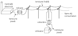 O soluie abordat de aceast lucrare, este nsi modificarea. Curent Alternativ Electronik