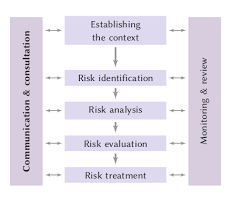 Maintain and develop incident management reporting systems and reports for the council The Iso 31000 Standard Risk Management Principles And Guidelines