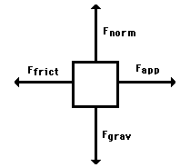 Drawing Free Body Diagrams Body Diagram Physics Lessons Physics Classroom