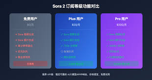 OpenAI Sora 2 收费政策调整：2026年1月起仅限Plus/Pro 用户使用 ...