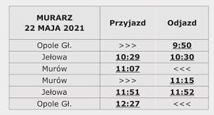 Kto ze znanych ludzi urodził się 22 maja. Ca 3denlobbwlm