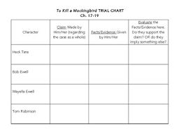 To Kill A Mockingbird Trial Chart