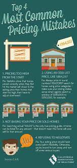 Top 4 Most Common Pricing Mistakes Chicagoland Real Estate Christine Groves Cne Coldwell Bank Real Estate Infographic Home Selling Tips Real Estate Marketing
