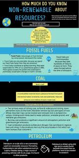 Pin On Basic Of Renewable And Non Renewable Energy
