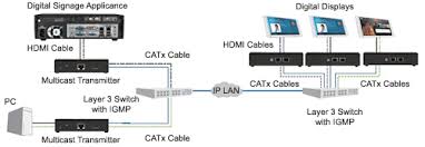 This article analyses multicast within a lan. What Is Hdmi Over Ethernet And How Does It Work