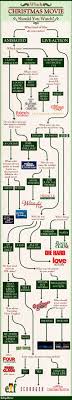 By answering these simple questions, you can better plan your next movie night! Pin On Lol Long