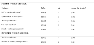 The fertility rate is the the fertility rate in europe is relatively low, with no country above 2.0, and has declined in recent years. Pdf Does Work Environment Impact Fertility Rate A Comparison Between Formal And Informal Sectors In Malaysia Geetha Subramaniam Nurfarahain Mohd Saleh Semantic Scholar