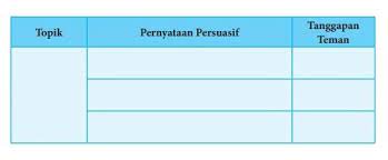Mar 03, 2021 · soal uts bahasa indonesia kelas 8 smp / mts semester 2 kurikulum 2013 dan kunci jawaban pts. Kegiatan 7 2 Bahasa Indonesia Kelas 8 Revisi 2017 Bab 7 Tentukanlah Topik Topik Beserta Brainly Co Id
