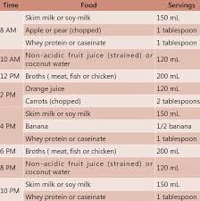 sample meal plan for full liquid diet download table