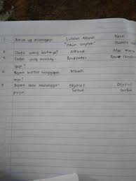 Silahkan request soal lainnya di kolom komentar , jika berkenan silahkan. 15 Kunci Jawaban Buku Bahasa Indonesia Kelas 9 Halaman 93 Image Hd Sigma Blog Edu