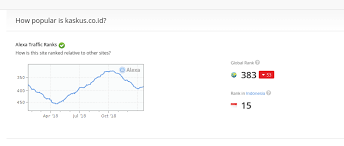 Uda mpe tahap ke brp gtu uda lolos tes teori dll. Transformasi Kaskus Seribu Cara Ajak Kaskuser Kembali Dailysocial