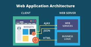 However, most python developers write their web applications using a combination of. What Is Web Application Architecture Components Models And Types