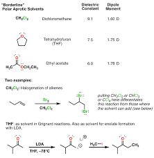 Polar Protic Polar Aprotic Nonpolar All About Solvents