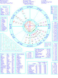 Michael Jackson The Death Horoscope