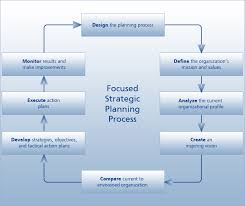 Strategic Planning Schneider Consulting