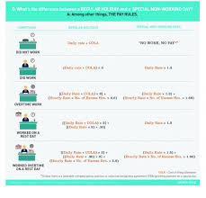 This page contains a national calendar of all 2021 public holidays. Public Holidays In The Philippines Wikipedia