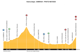 The 2015 tour de france was the 102nd edition of the tour de france, one of cycling's grand tours. 2008 Tour De France Stage 15 Road Bike Action