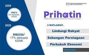 Bernama Impact Of Pandemic On Economy And Recovery Policy