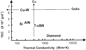 thermal expansion coefficient tec