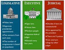 The executive branch is one of three primary parts of the u.s. 21 Executive Branch Ideas In 2021 Executive Branch Government Lessons Branch