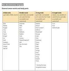 Finally Every British Swear Word Categorised And Ranked Charlton Life