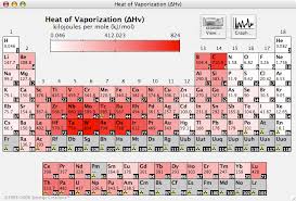 Periodic Table X Chemistry Coming Your Way